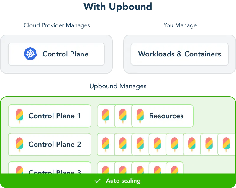 Control planes with Upbound