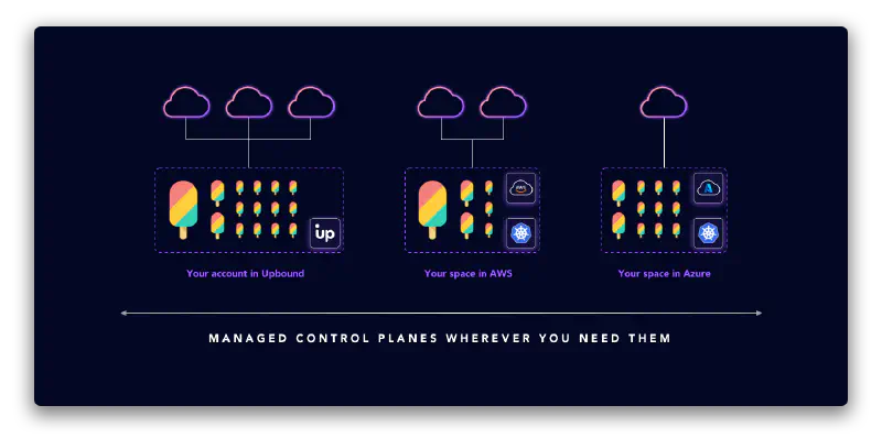 Managed control planes can run anywhere, thanks to Spaces
