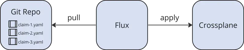An illustration of Flux